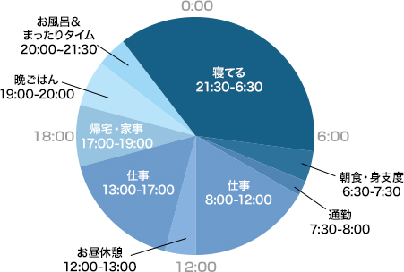 グラフ